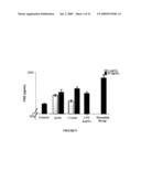 LOPAP-BASED PHARMACEUTICAL COMPOSITIONS AND USES THEREOF diagram and image