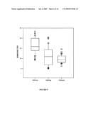 LOPAP-BASED PHARMACEUTICAL COMPOSITIONS AND USES THEREOF diagram and image