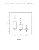 LOPAP-BASED PHARMACEUTICAL COMPOSITIONS AND USES THEREOF diagram and image