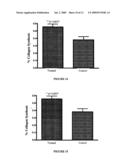 LOPAP-BASED PHARMACEUTICAL COMPOSITIONS AND USES THEREOF diagram and image