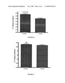 LOPAP-BASED PHARMACEUTICAL COMPOSITIONS AND USES THEREOF diagram and image