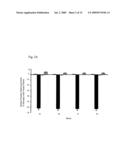 CANCER TREATMENT USING C-TYPE NATRIURETIC PEPTIDE diagram and image