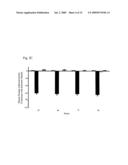 CANCER TREATMENT USING C-TYPE NATRIURETIC PEPTIDE diagram and image