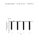 CANCER TREATMENT USING C-TYPE NATRIURETIC PEPTIDE diagram and image