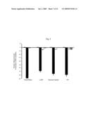 CANCER TREATMENT USING C-TYPE NATRIURETIC PEPTIDE diagram and image