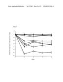 CANCER TREATMENT USING C-TYPE NATRIURETIC PEPTIDE diagram and image