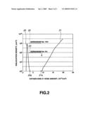 Method for producing semiconductor substrate and semiconductor substrate diagram and image