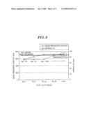 PLASMA ETCHING METHOD, PLASMA ETCHING APPARATUS, CONTROL PROGRAM AND COMPUTER-READABLE STORAGE MEDIUM diagram and image