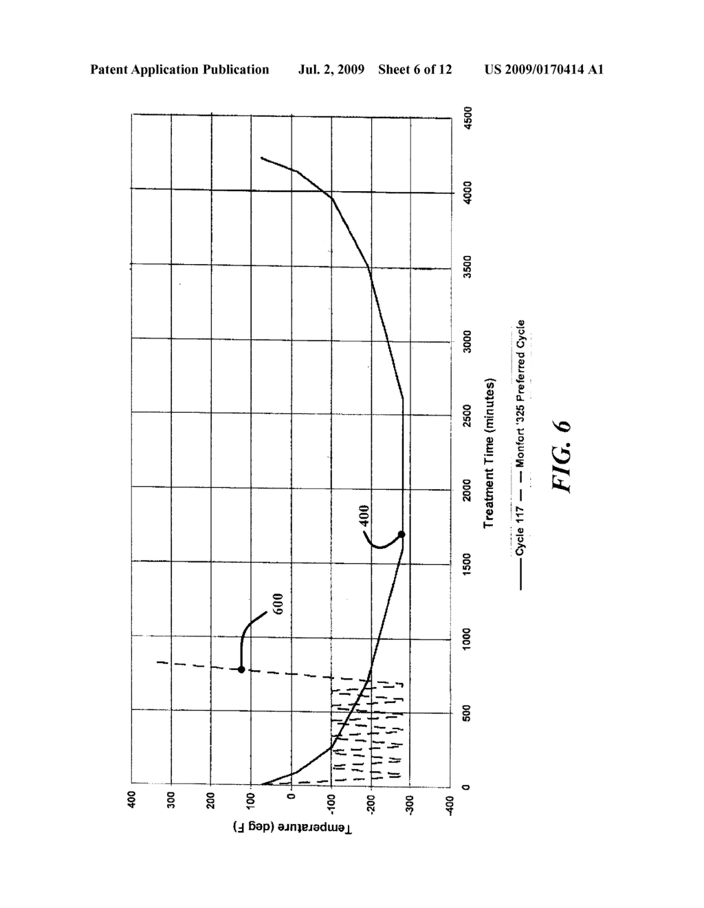 Cryogenic Treatment Processes for Diamond Abrasive Tools - diagram, schematic, and image 07