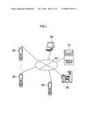 COMMUNICATIONS TERMINAL, SERVER, PLAYBACK CONTROL METHOD AND PROGRAM diagram and image