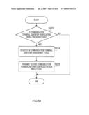 GROUP NETWORK FORMING METHOD AND GROUP NETWORK SYSTEM diagram and image