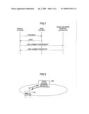 MOBILE STATION, RADIO ACCESS NETWORK APPARATUS AND RESOURCE REQUEST METHOD diagram and image