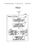 MOBILE STATION, RADIO ACCESS NETWORK APPARATUS AND RESOURCE REQUEST METHOD diagram and image