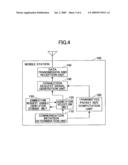 MOBILE STATION, RADIO ACCESS NETWORK APPARATUS AND RESOURCE REQUEST METHOD diagram and image