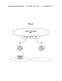 BASE STATION AND HANDOVER CONTROL METHOD diagram and image