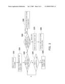 MOBILE PHONE AND DIALING METHOD THEREOF diagram and image