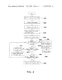 MOBILE PHONE AND DIALING METHOD THEREOF diagram and image