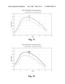 Electrical Signal Analysis to Assess the Physical Condition of a Human or Animal diagram and image