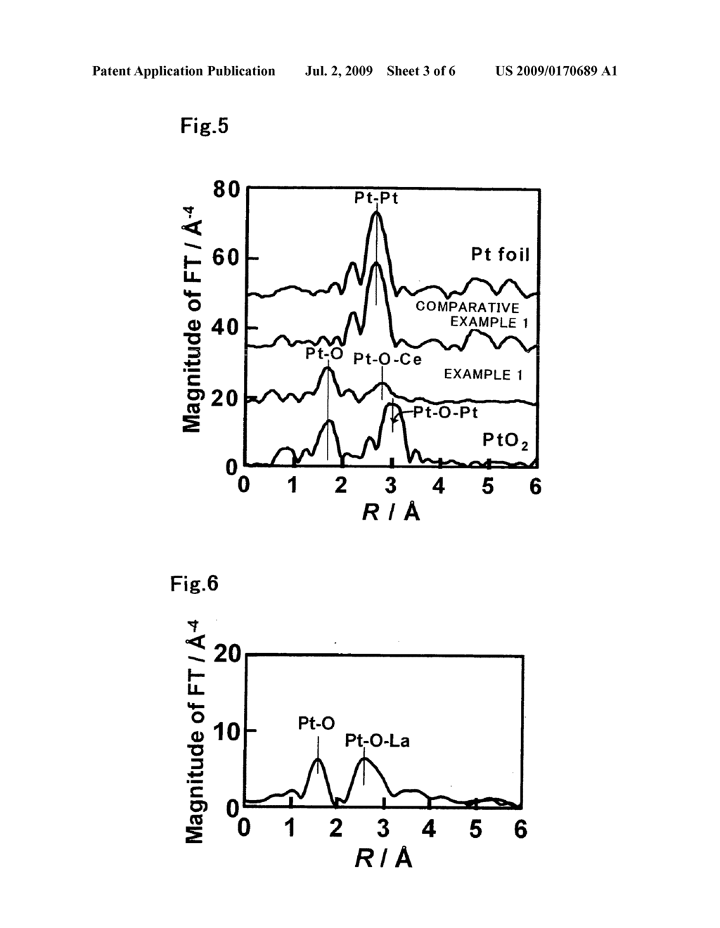 Catalyst for Purification of Exhaust Gas, Regeneration Method for the Catalyst, and Apparatus and Method for Purification of Exhaust Gas Using the Catalyst - diagram, schematic, and image 04