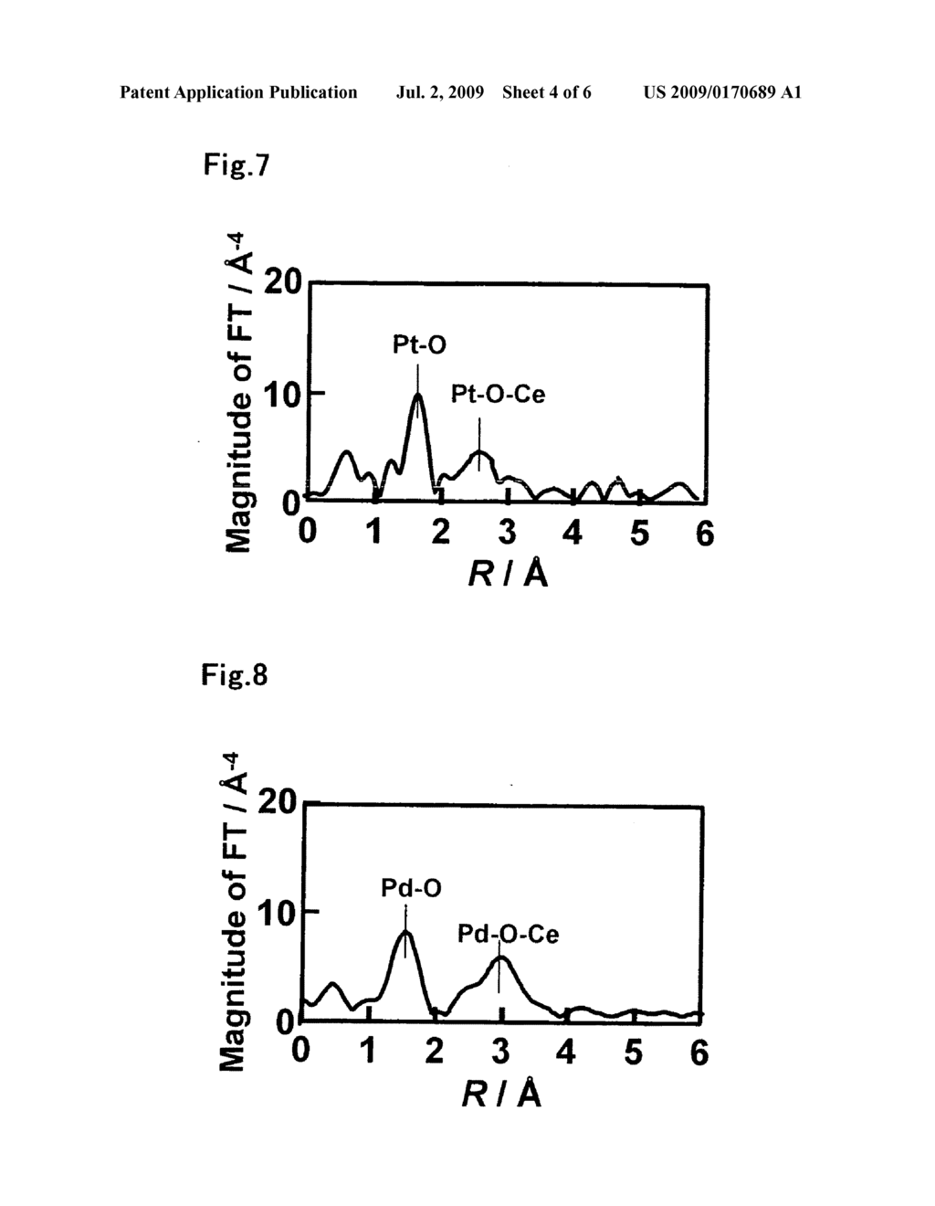 Catalyst for Purification of Exhaust Gas, Regeneration Method for the Catalyst, and Apparatus and Method for Purification of Exhaust Gas Using the Catalyst - diagram, schematic, and image 05