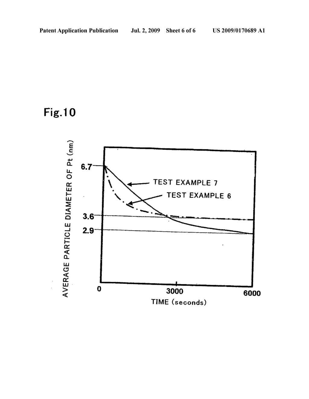 Catalyst for Purification of Exhaust Gas, Regeneration Method for the Catalyst, and Apparatus and Method for Purification of Exhaust Gas Using the Catalyst - diagram, schematic, and image 07