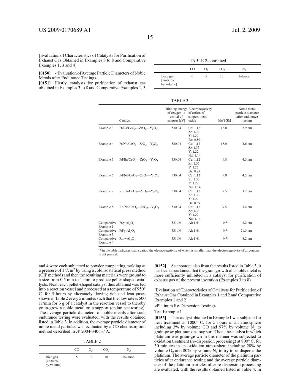 Catalyst for Purification of Exhaust Gas, Regeneration Method for the Catalyst, and Apparatus and Method for Purification of Exhaust Gas Using the Catalyst - diagram, schematic, and image 22