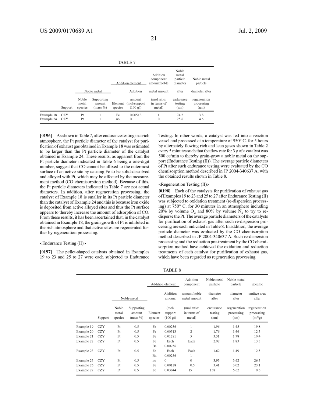 Catalyst for Purification of Exhaust Gas, Regeneration Method for the Catalyst, and Apparatus and Method for Purification of Exhaust Gas Using the Catalyst - diagram, schematic, and image 28