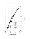 NANO-LINKED METALLOCENE CATALYST COMPOSITIONS AND THEIR POLYMER PRODUCTS diagram and image