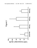 Plasmid mediated supplementation for treating chronically ill subjects diagram and image