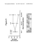 Plasmid mediated supplementation for treating chronically ill subjects diagram and image