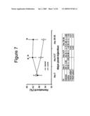 Plasmid mediated supplementation for treating chronically ill subjects diagram and image