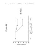 Plasmid mediated supplementation for treating chronically ill subjects diagram and image