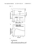 Modified gherlin peptides diagram and image