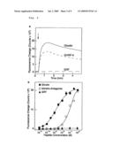 Modified gherlin peptides diagram and image