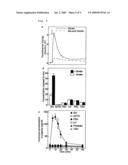 Modified gherlin peptides diagram and image