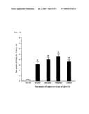 Modified gherlin peptides diagram and image