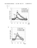 Modified gherlin peptides diagram and image