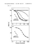 Modified gherlin peptides diagram and image