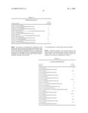 Modified gherlin peptides diagram and image