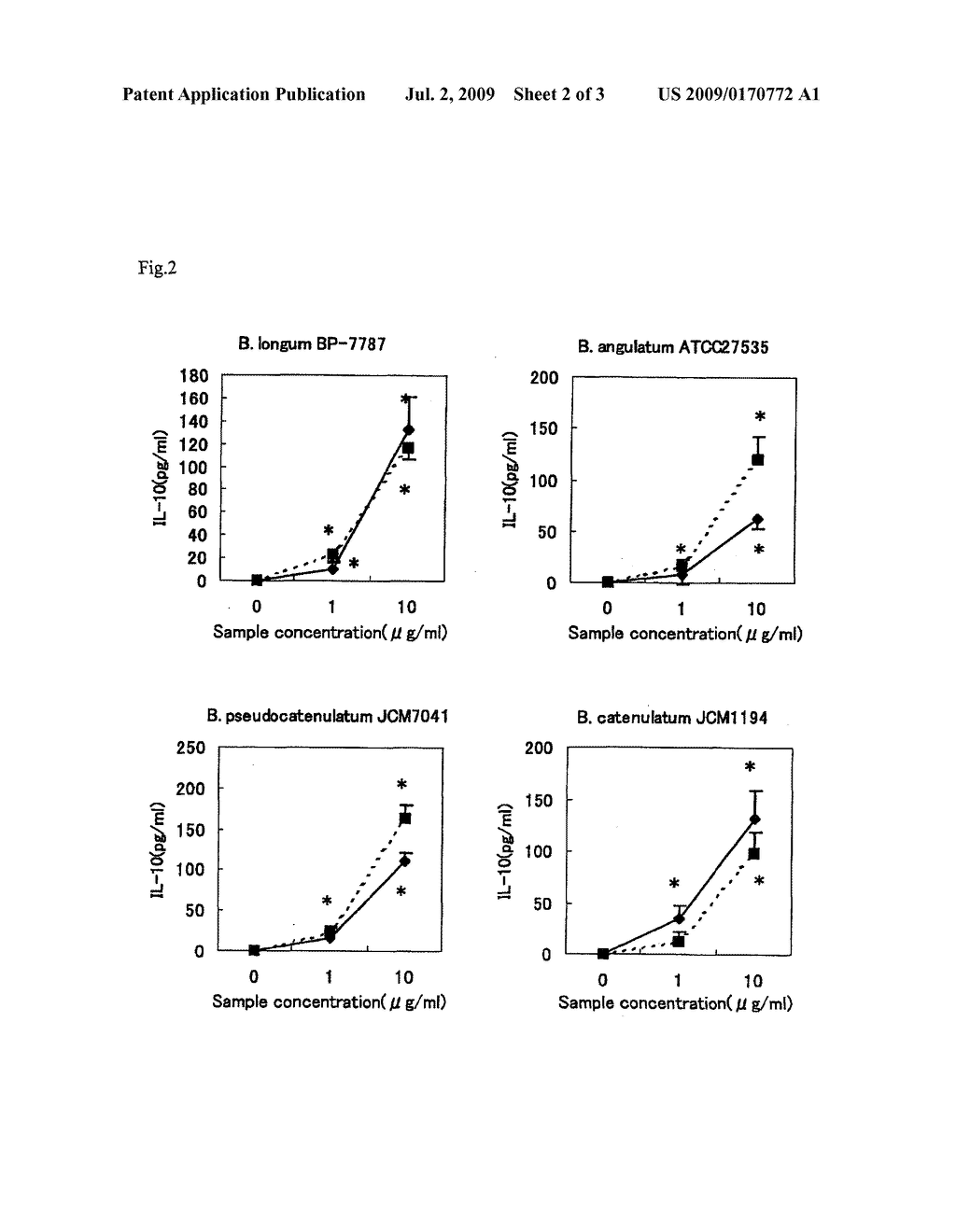 INTERLEUKIN PRODUCTION REGULATOR, PHARMACEUTICAL COMPOSITION OR FOOD COMPRISING THE INTERLEUKIN PRODUCTION REGULATOR, AND METHOD FOR PRODUCTION OF THE INTERLEUKIN PRODUCTION REGULATOR - diagram, schematic, and image 03