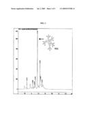 NOVEL USE OF 1, 2, 3, 4, 6-PENTA-O-GALLOYL-BETA-D-GLUCOSE diagram and image