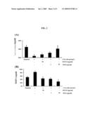 NOVEL USE OF 1, 2, 3, 4, 6-PENTA-O-GALLOYL-BETA-D-GLUCOSE diagram and image