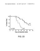 Hunk, a snfi-related kinase essential for mammary tumor metastasis diagram and image