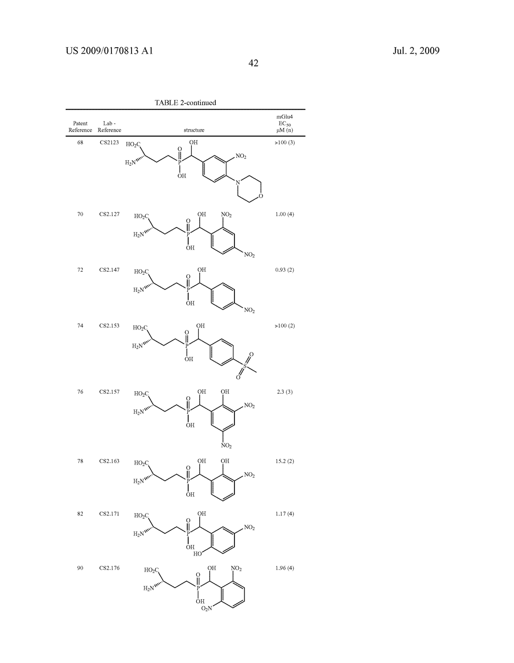 Hypophosphorous Acid Derivatives and their Therapeutical Applications - diagram, schematic, and image 46