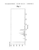 Acid Addition Salt of Dihydropyridine Derivative diagram and image