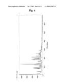 Acid Addition Salt of Dihydropyridine Derivative diagram and image