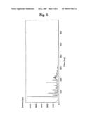 Acid Addition Salt of Dihydropyridine Derivative diagram and image