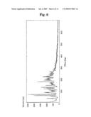 Acid Addition Salt of Dihydropyridine Derivative diagram and image