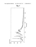 Acid Addition Salt of Dihydropyridine Derivative diagram and image