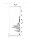 Acid Addition Salt of Dihydropyridine Derivative diagram and image